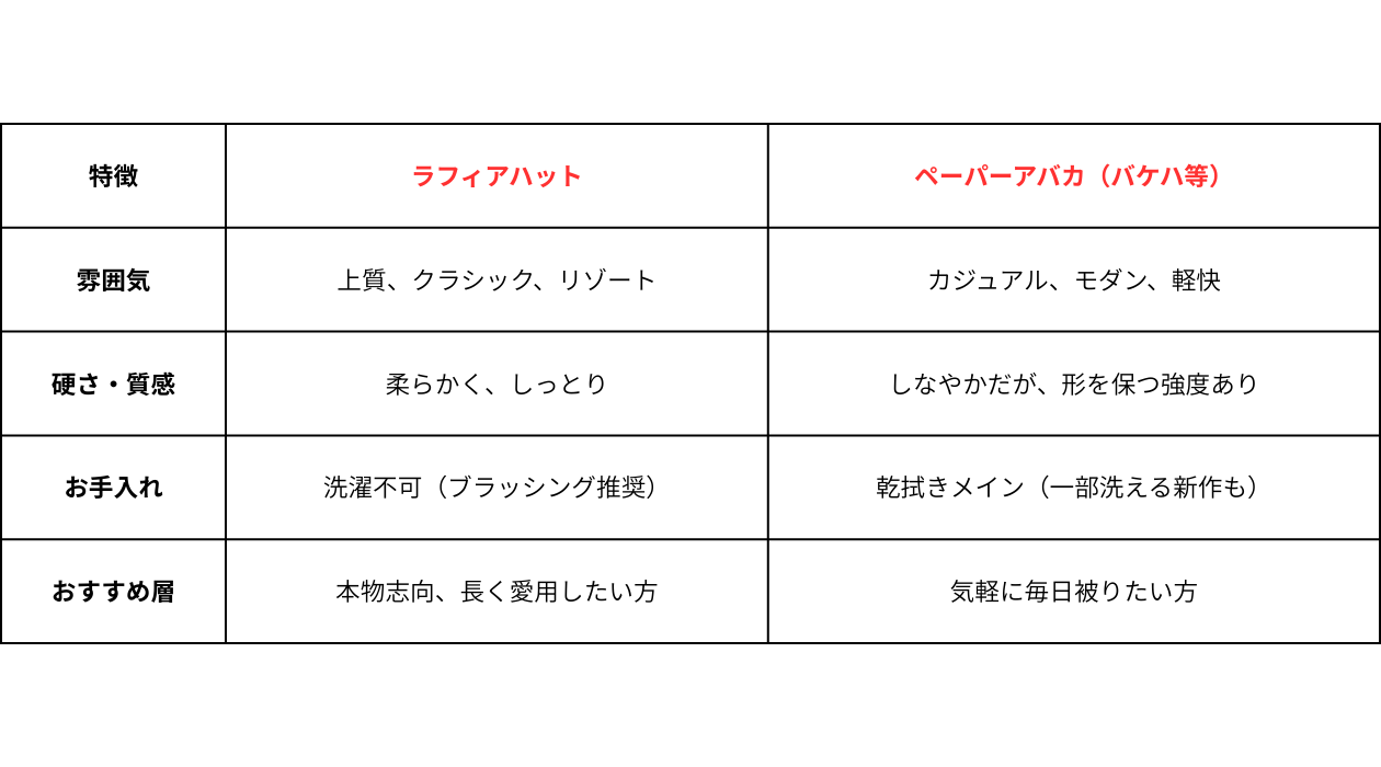 素材による違いをチェック