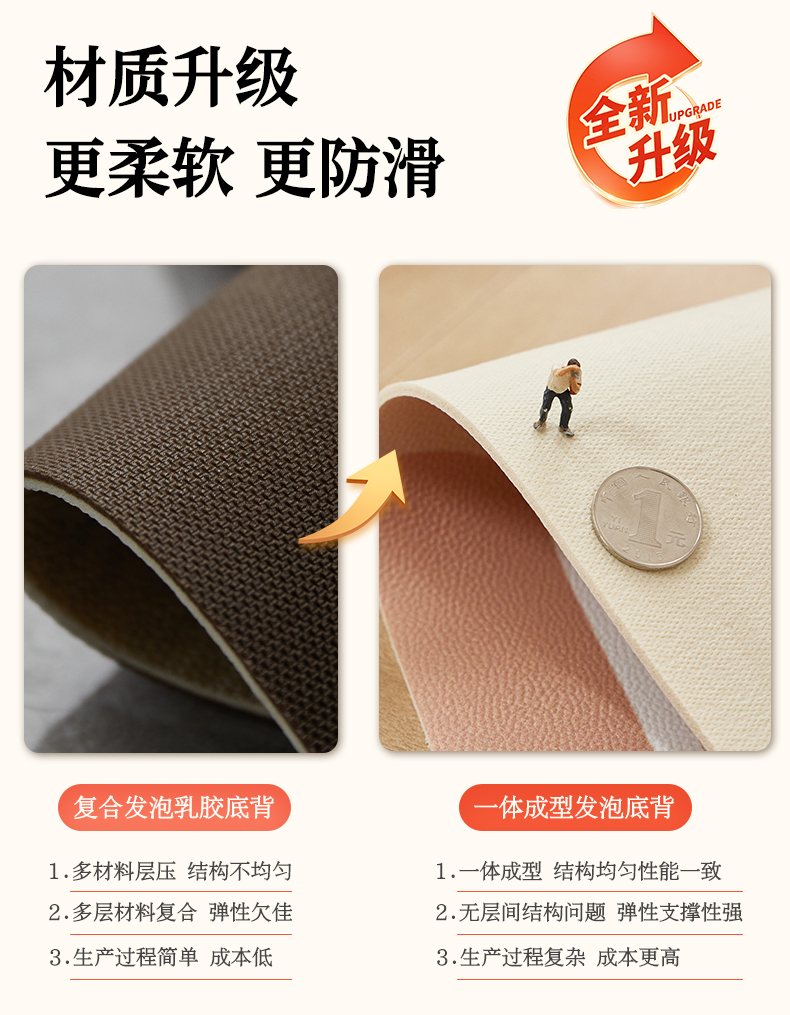 キッチン用防滑マット 現代的デザインでお手入れ簡単 防水防油の優れもの