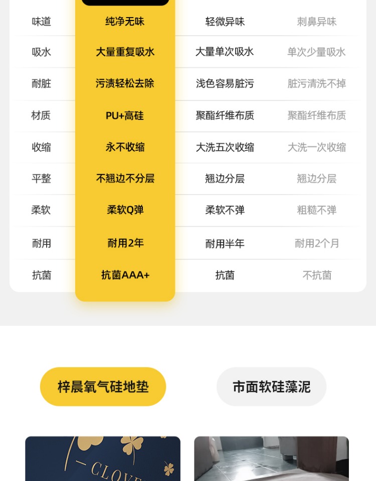 キッチン専用吸水防油防滑マット2025新登場汚れに強いお掃除簡単