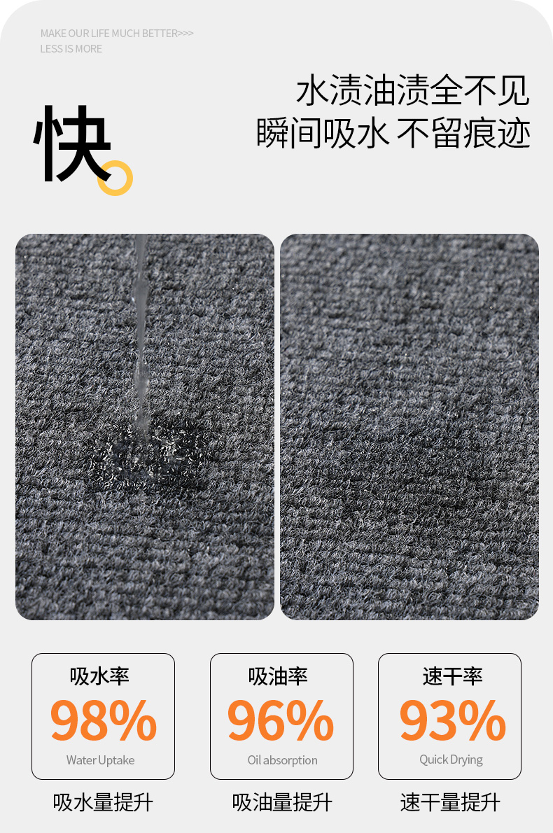 キッチンに最適な防滑マット 汚れに強い吸水性でお手入れ簡単