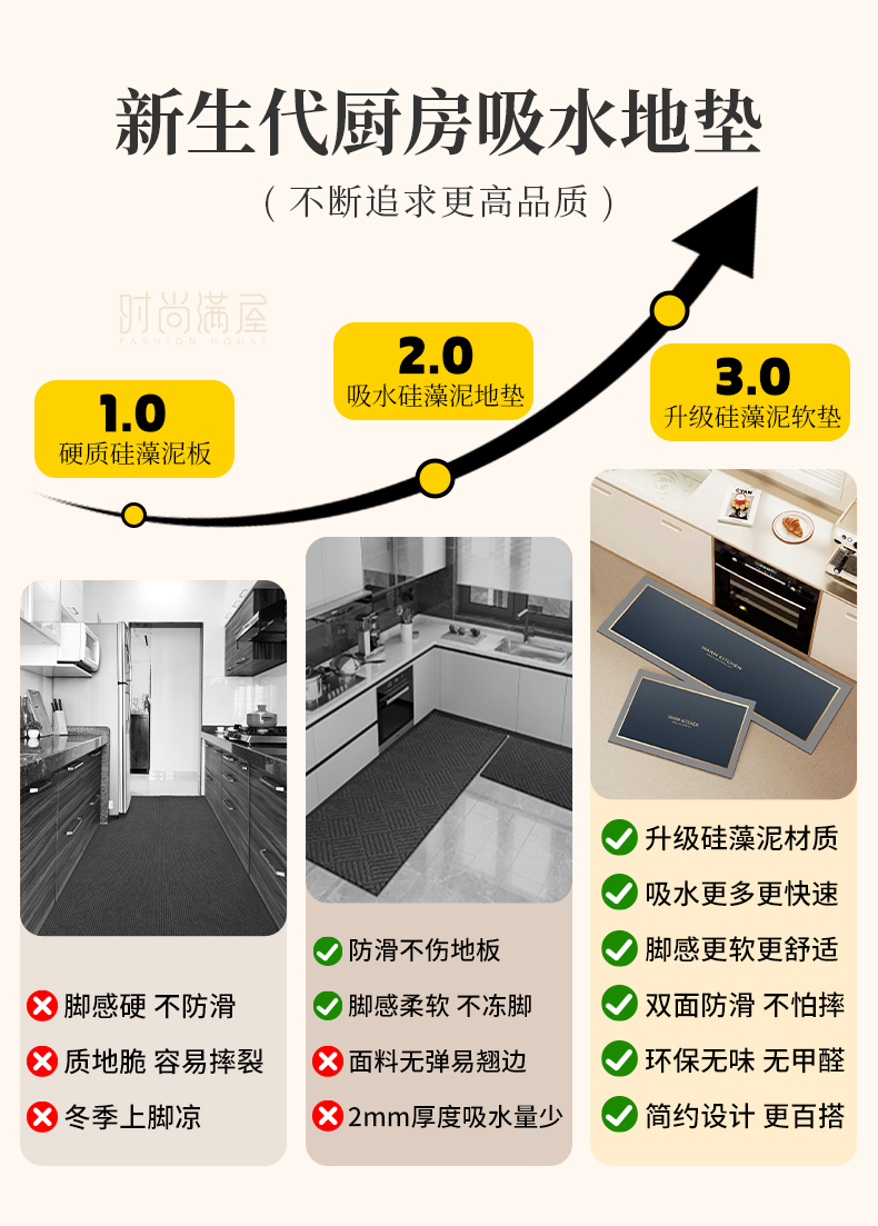 L型キッチン専用防滑マット 汚れ知らずの快適空間