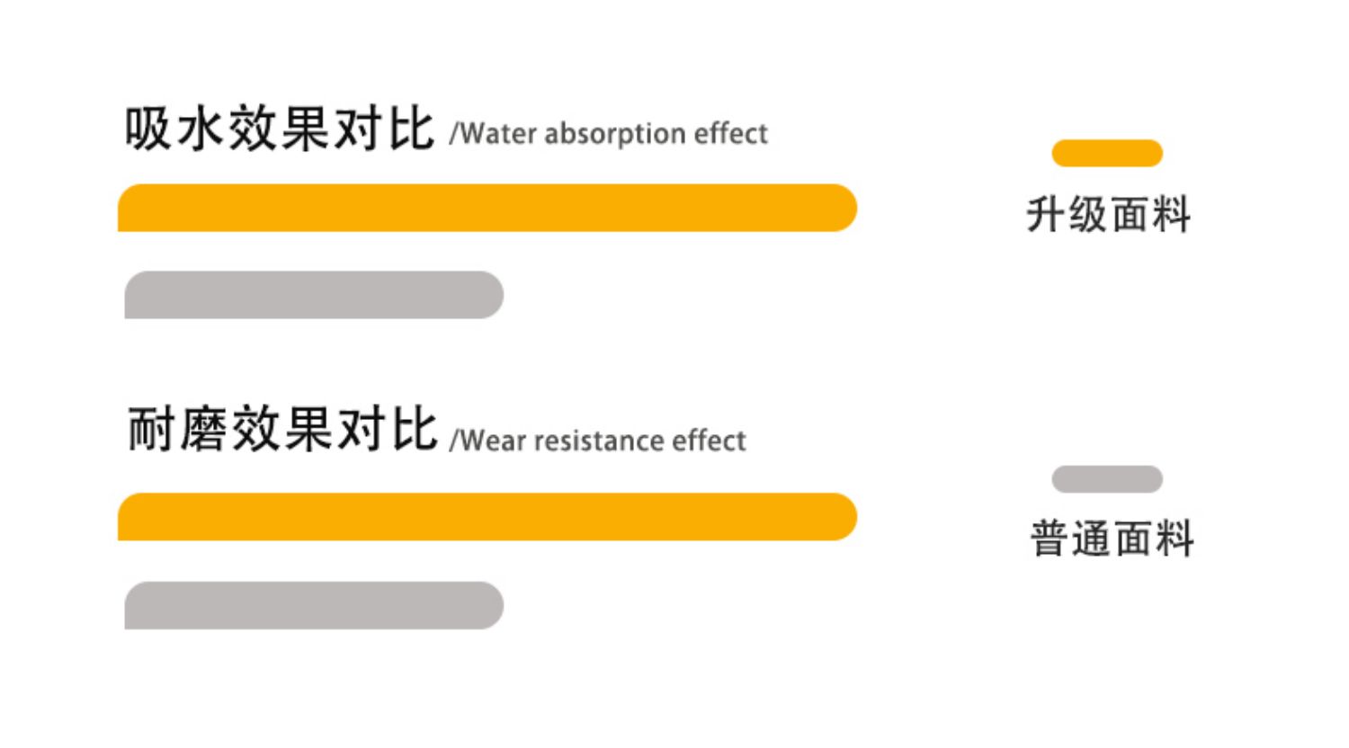 キッチンに最適な防滑マット 汚れを寄せ付けない吸水性 マットで快適な空間作り