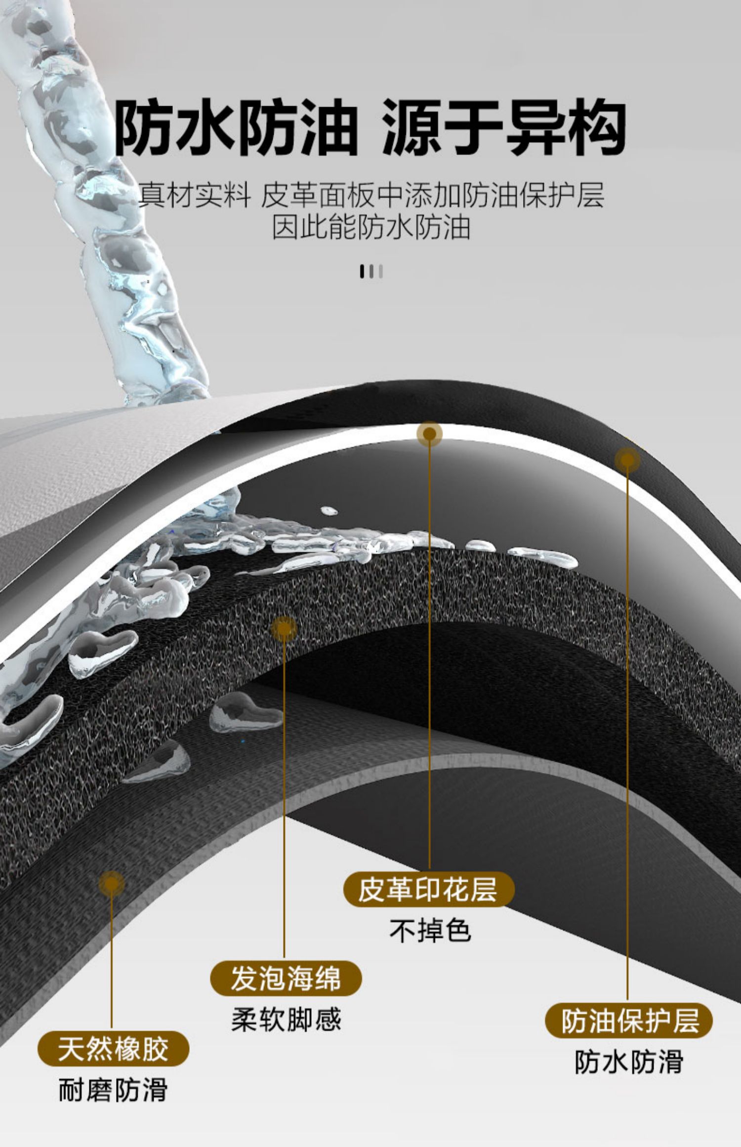 軽やかさを追求したキッチンマット防水防油防滑でお手入れ簡単な革製カーペット