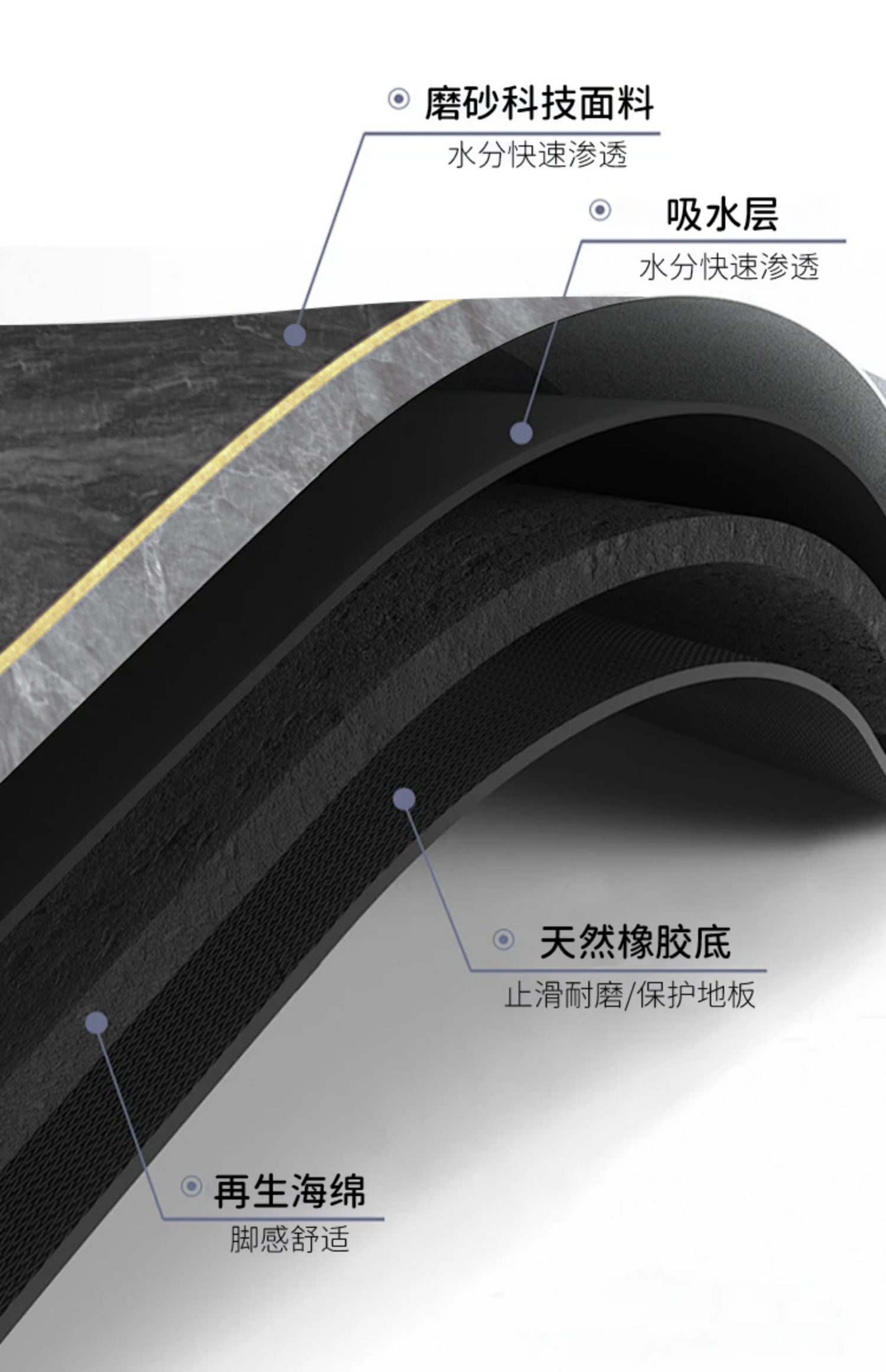 2024新作キッチンマット防滑防油吸水機能付きおしゃれなデザイン