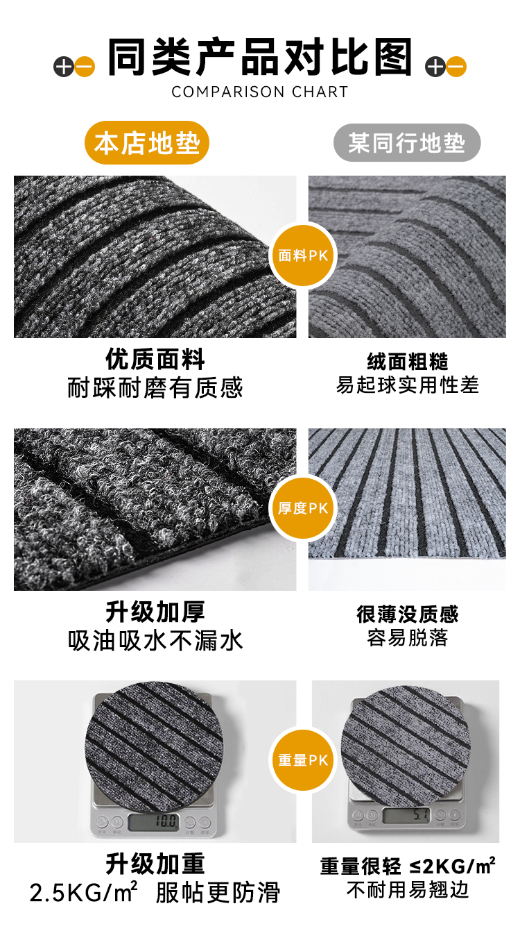 キッチンマット 防滑防油 防水 吸収性抜群の便利なマット 家庭用玄関マット