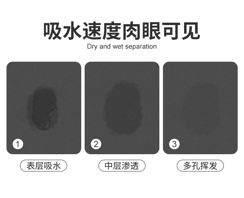 高級吸水防滑マット キッチンや浴室に最適な速乾性マット
