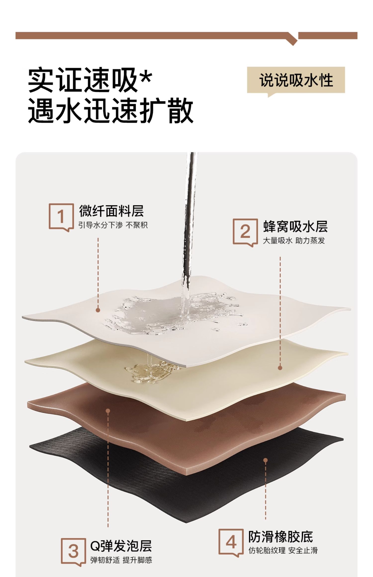 滑らず油も防ぐキッチン用マット家庭用耐汚れ進入口用2025年版長方形カーペット