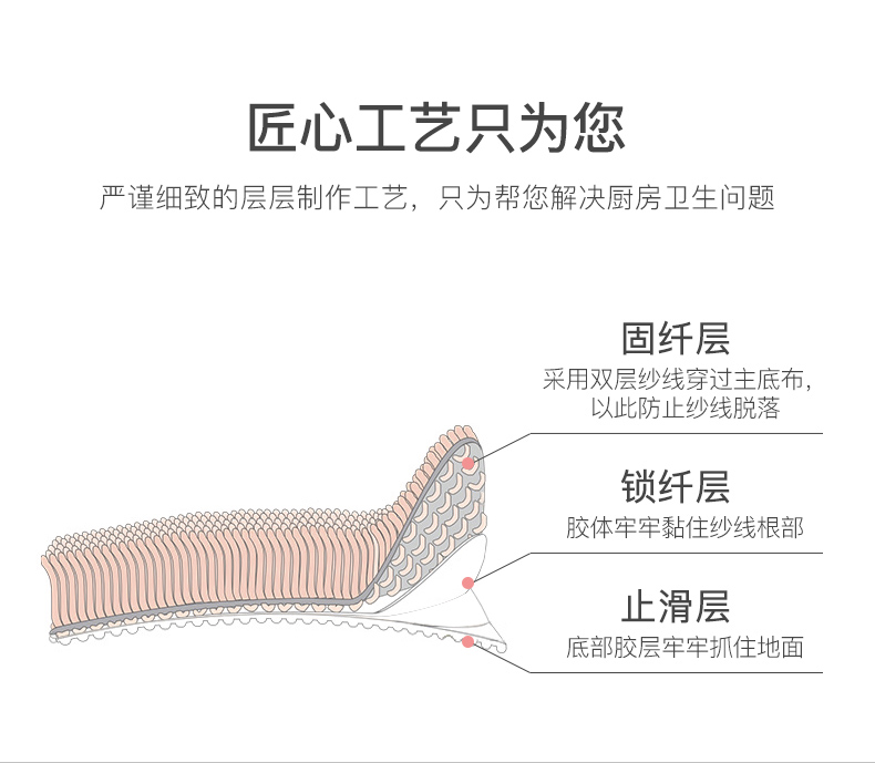 防滑のキッチンマット 汚れに強い機械洗い可 おしゃれなバスルームにも最適