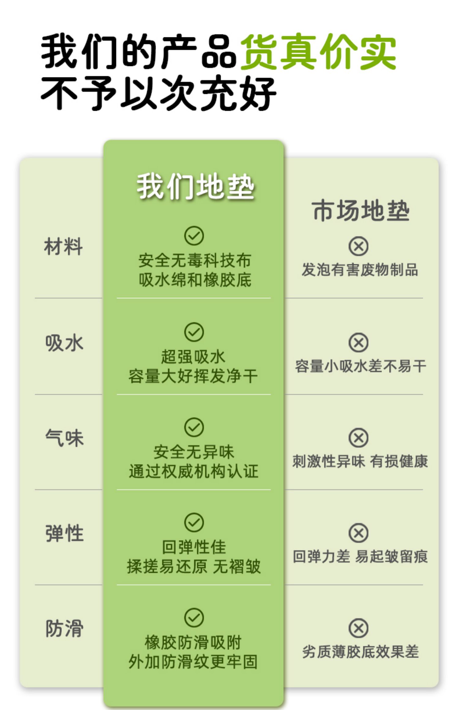 北欧風キッチンマット滑り止め機能付き洗える清潔感あふれる吸水性抜群のマット
