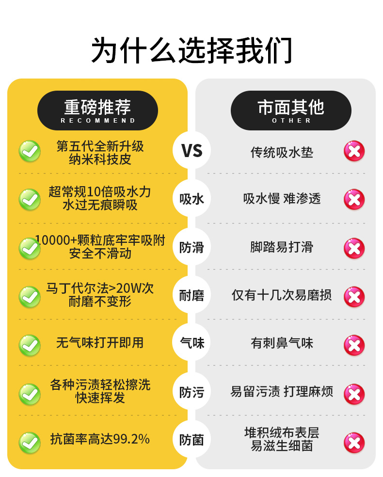 キッチンや浴室にぴったりの防滑速乾マット大サイズの吸水マット