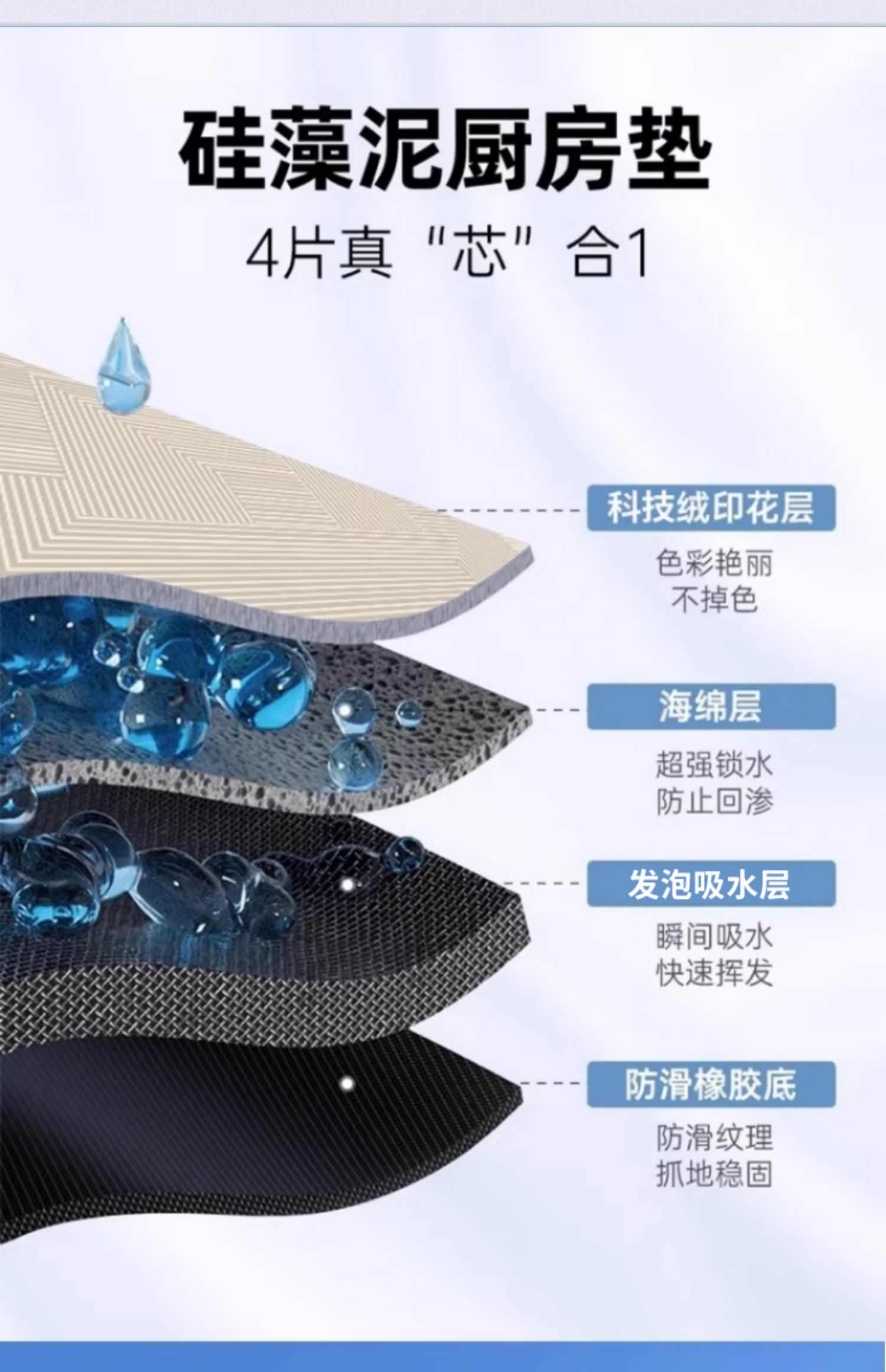 キッチン専用の防滑マット新登場 油汚れも簡単お手入れできる防水タイプ 吸水性抜群