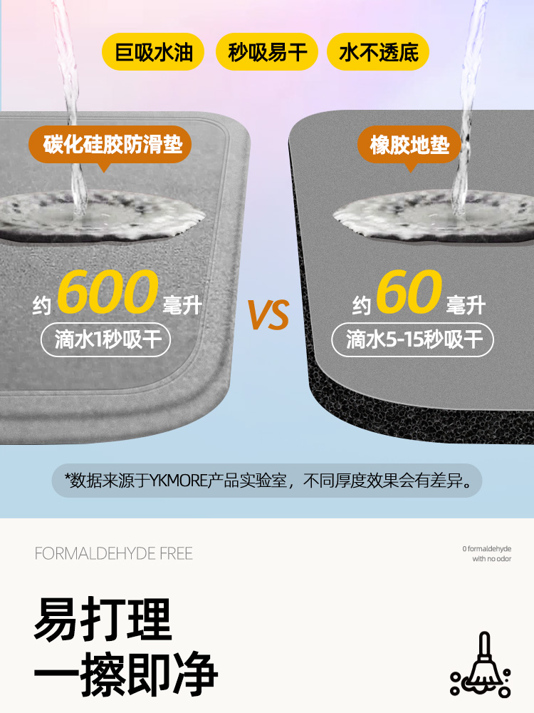 キッチンで使える防滑マット新登場 吸水性抜群でお手入れ簡単 清潔な空間を演出