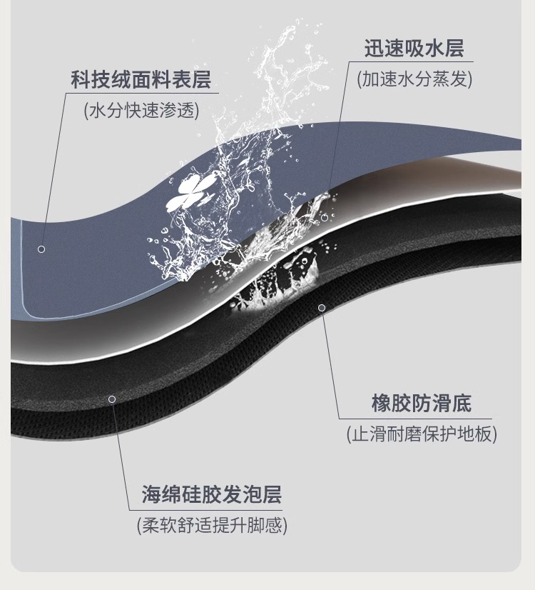 防水防油のキッチンマット 耐滑性と耐久性を兼ね備えた便利アイテム