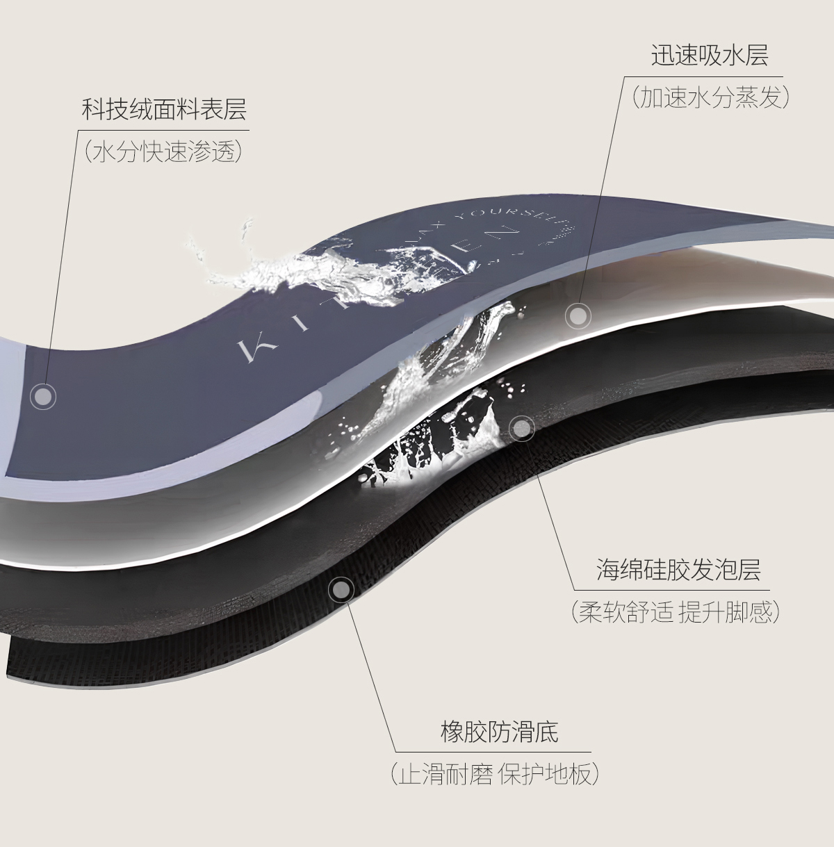 キッチン専用の防滑マット 吸水性抜群でお手入れ簡単なマット