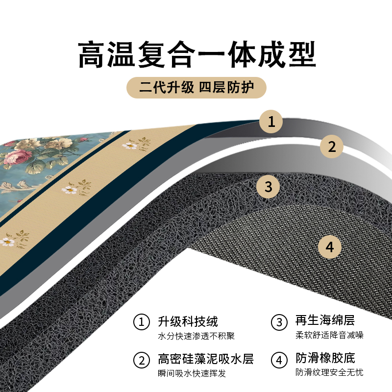 滑り止め機能付きキッチンマット 油汚れにも強くお手入れ簡単 新登場の2025年モデル