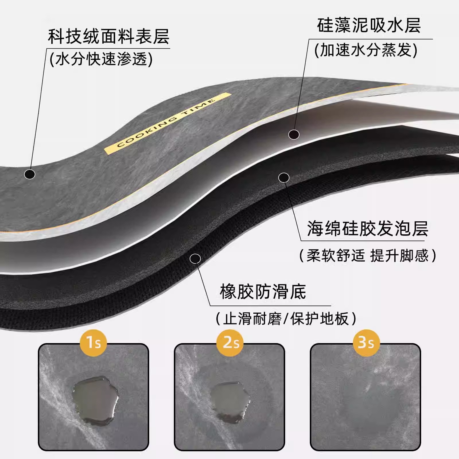 ドイツ製キッチンマット新登場 滑り止め機能付き お手入れ簡単な吸水マット