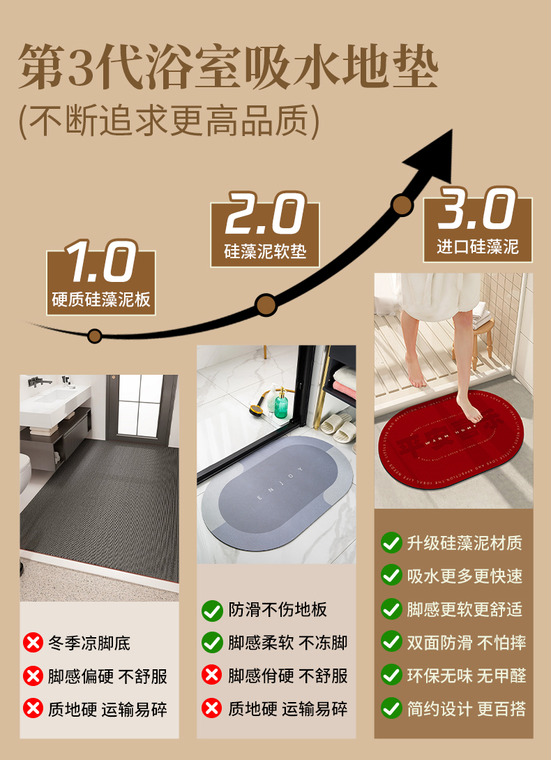 キッチンにも最適な防滑マット 吸水速乾機能付きの赤いマット