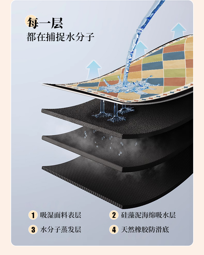 滑り止めキッチンマットで快適空間を実現 お手入れ簡単な防油防汚マット