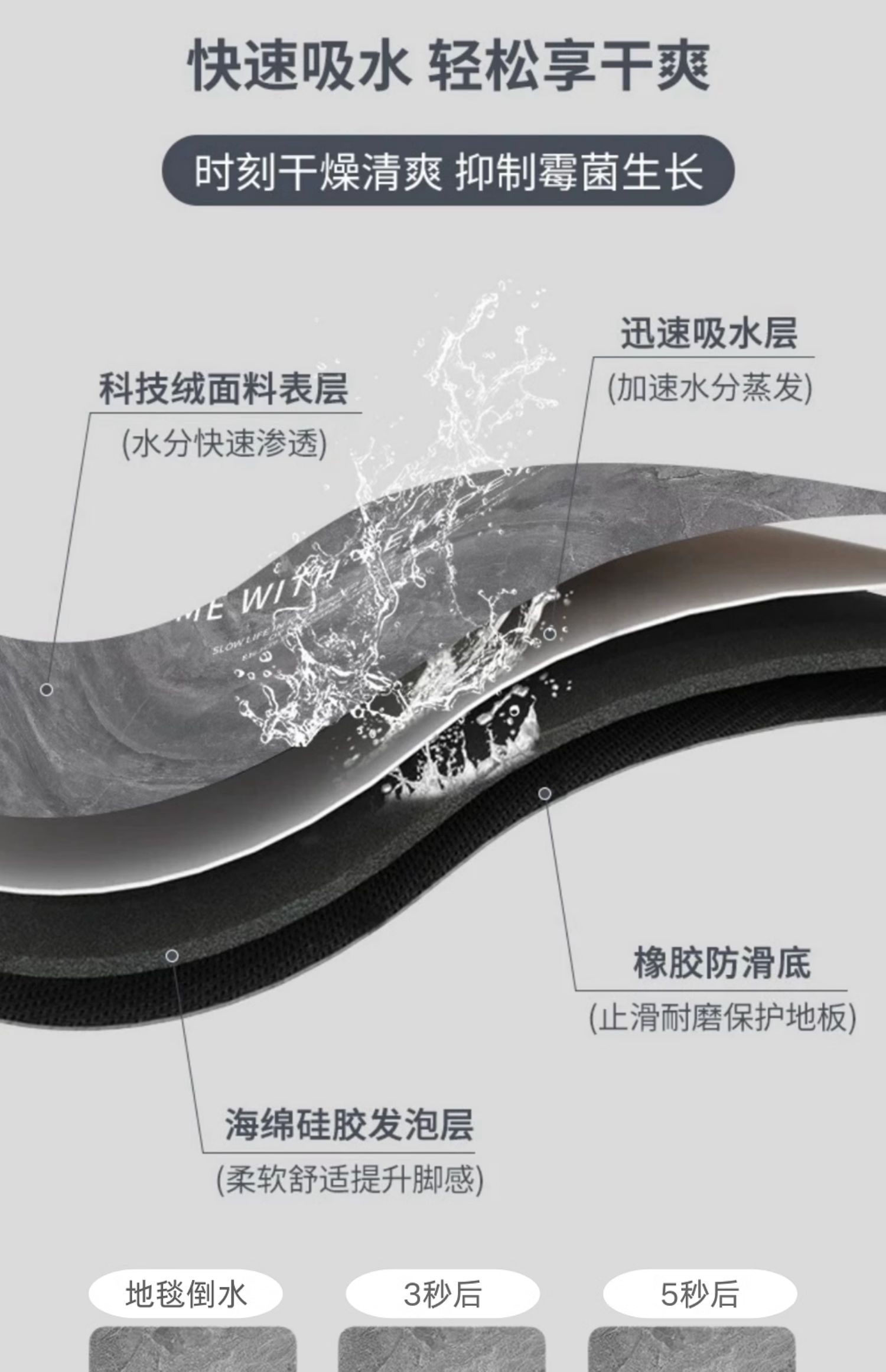 キッチンで使える新型マット 防滑防油の北欧風 吸水性抜群の便利アイテム