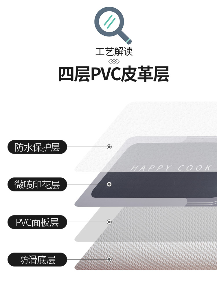 キッチン専用防滑マットオイル汚れ防止水洗い不要PVC製2024新モデル