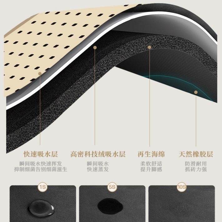 L字型キッチンマット 防滑 防油 お手入れ簡単 吸水力抜群のマット