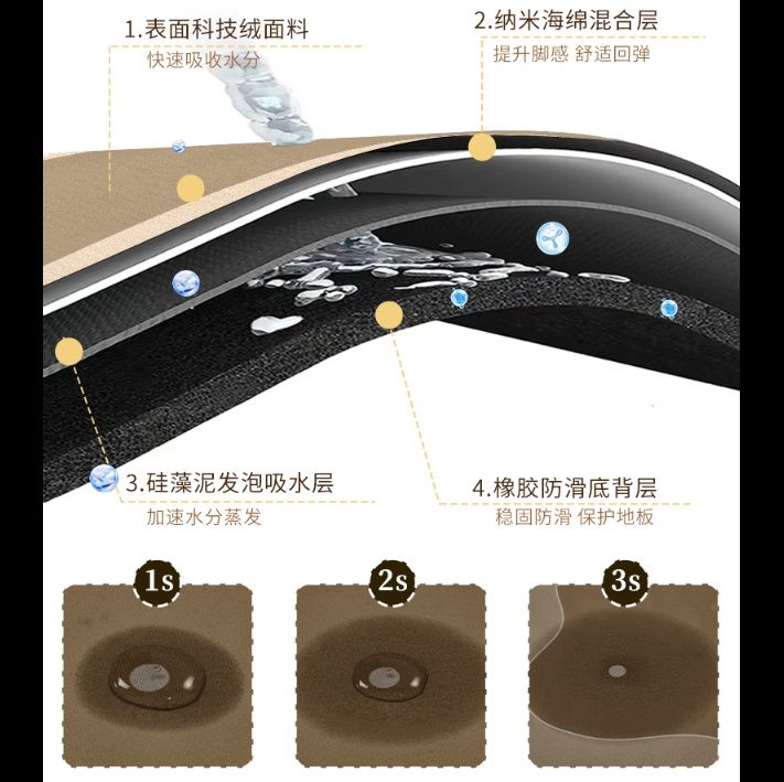 L字型対応カラフルカートゥーンキッチンマット！撥水で拭けるオーダーメイド可