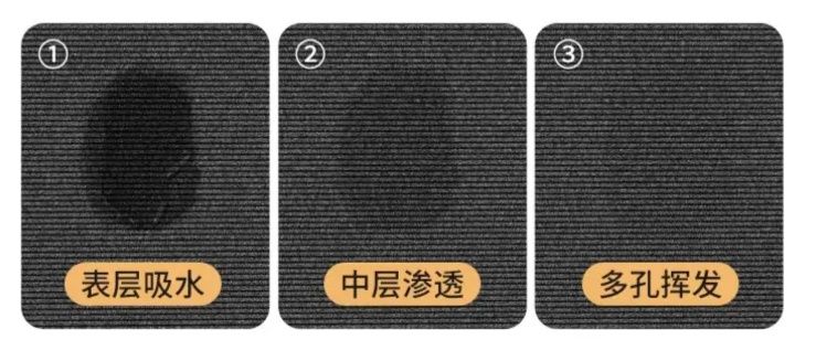 吸水吸油で拭けるから清潔！滑り止め付き金色ストライプのキッチンマット