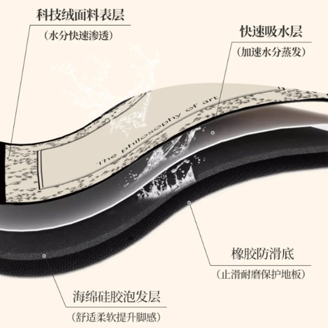 天然ゴム素材で吸水速乾！カット可能な滑り止め付きキッチンマット