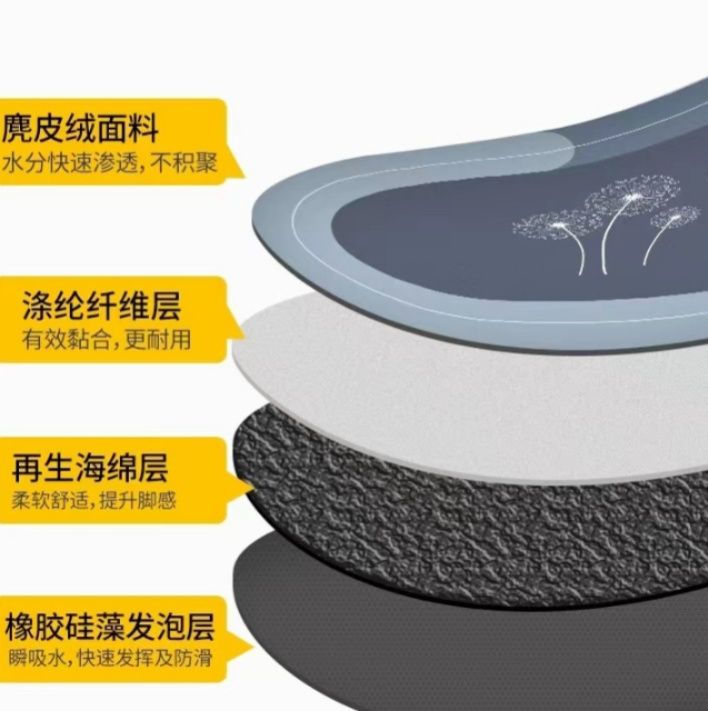 どんなキッチンにもぴったりな吸水マット 浴室やトイレにも最適なデザイン