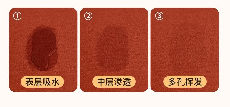 キッチン専用の防滑マット 吸水性抜群でお手入れ簡単 清潔で快適な空間を実現
