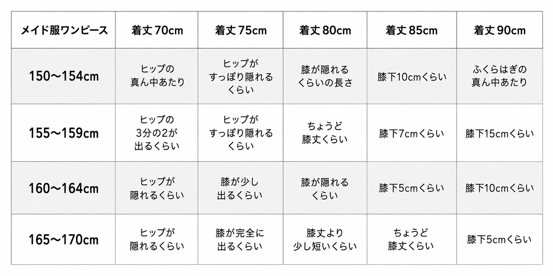 身長帯サイズガイド