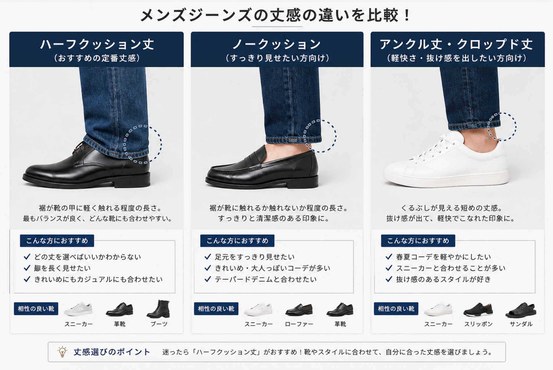 メンズジーンズの丈感比較