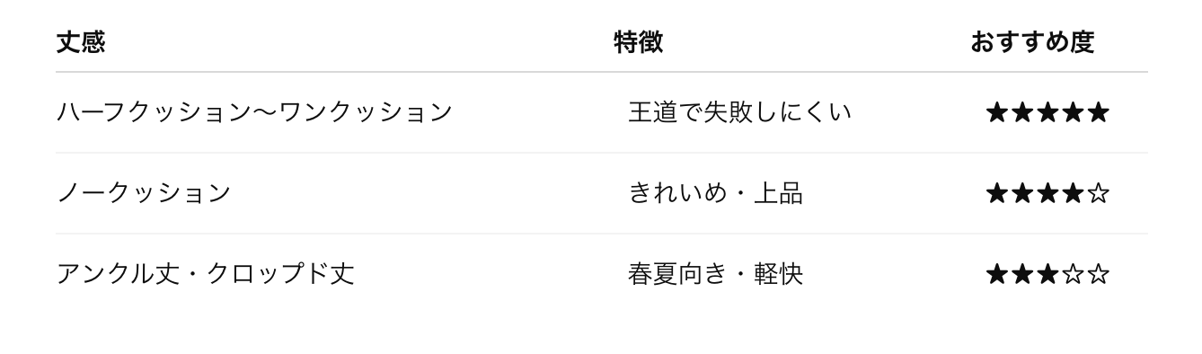 丈感別の特徴