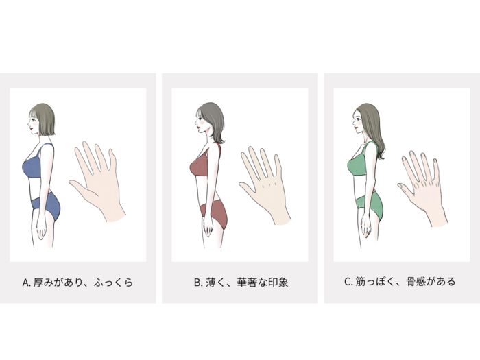 Q4のイラスト