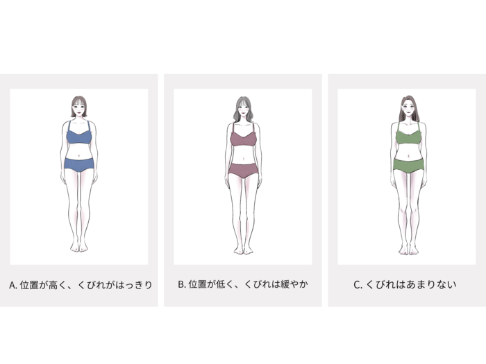 Q7のイラスト