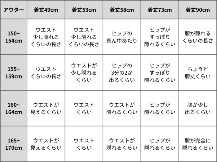 トップスサイズガイド