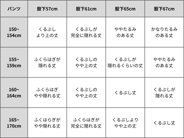 パンツサイズガイド