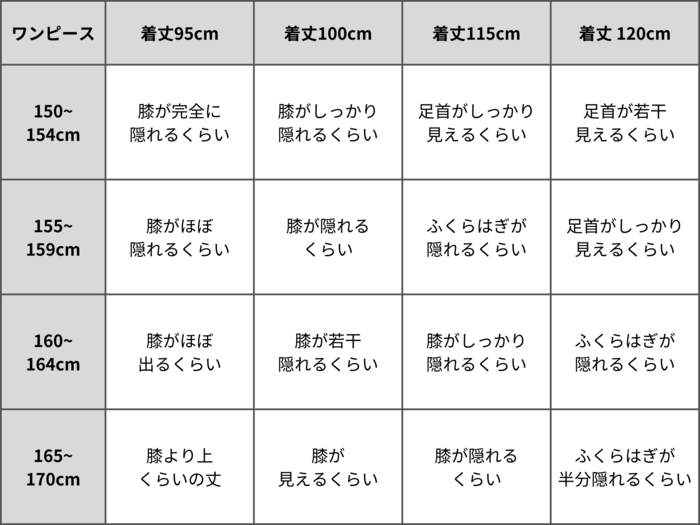 ワンピースサイズガイド