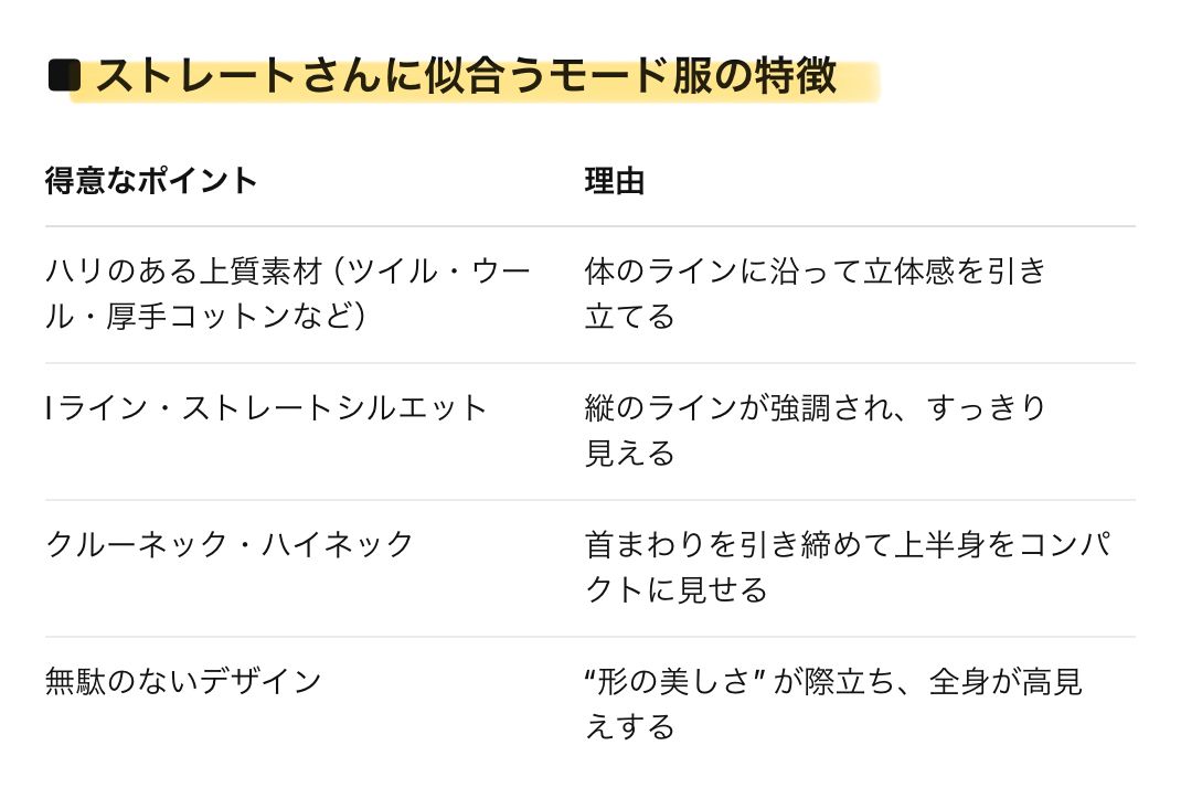 ストレートさんに似合うモード服の特徴