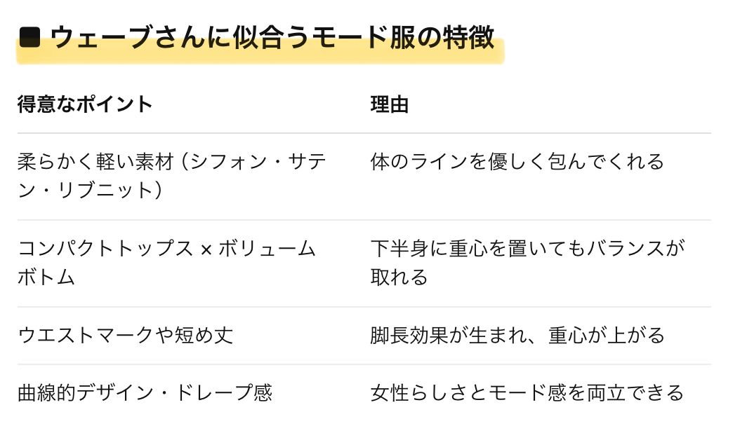 ウェーブさんに似合うモード服の特徴
