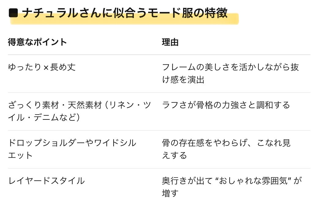 ■ ナチュラルさんに似合うモード服の特徴