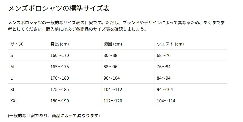 description