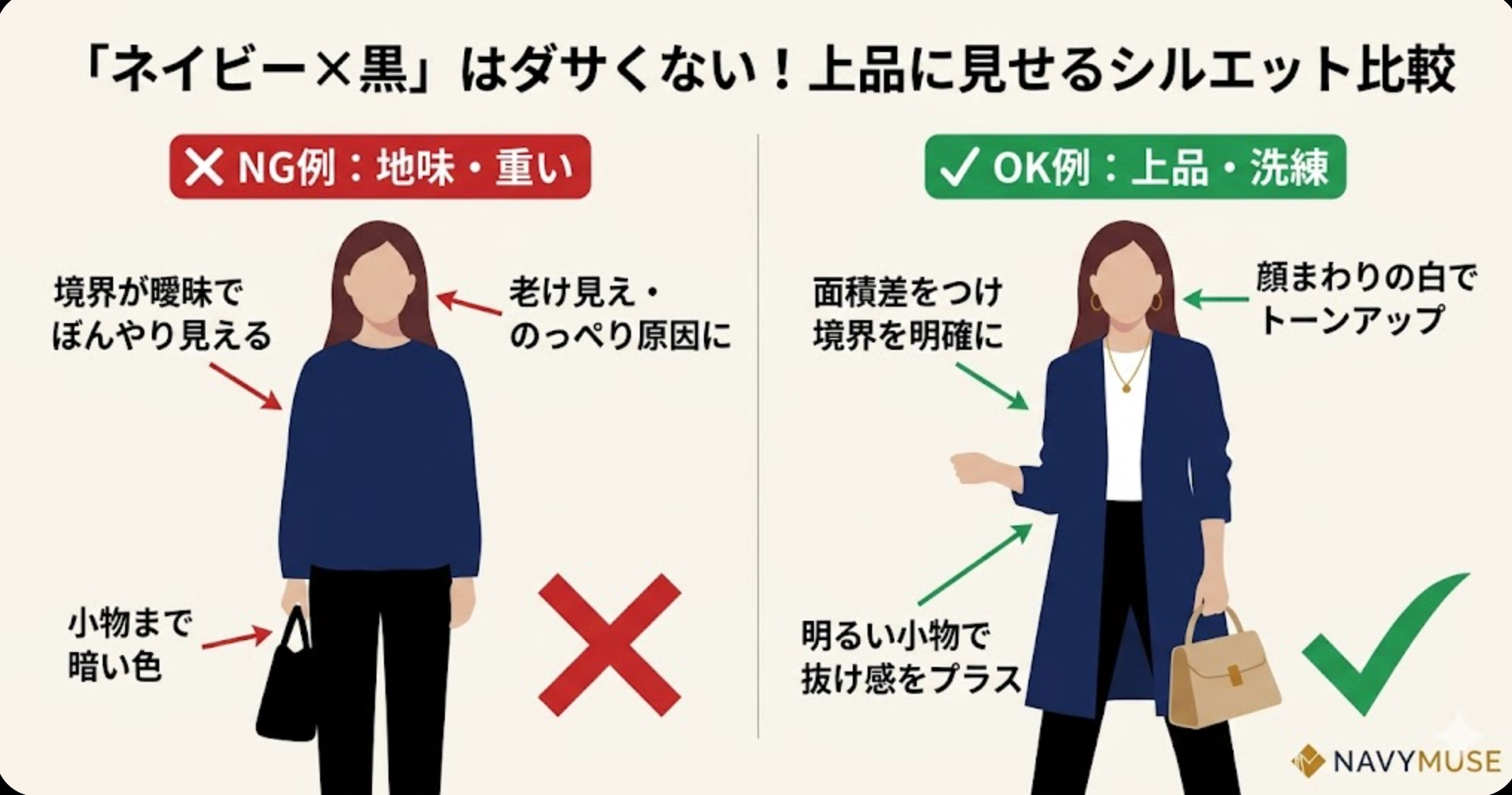 ネイビー老け見え NG vs OK 比較図