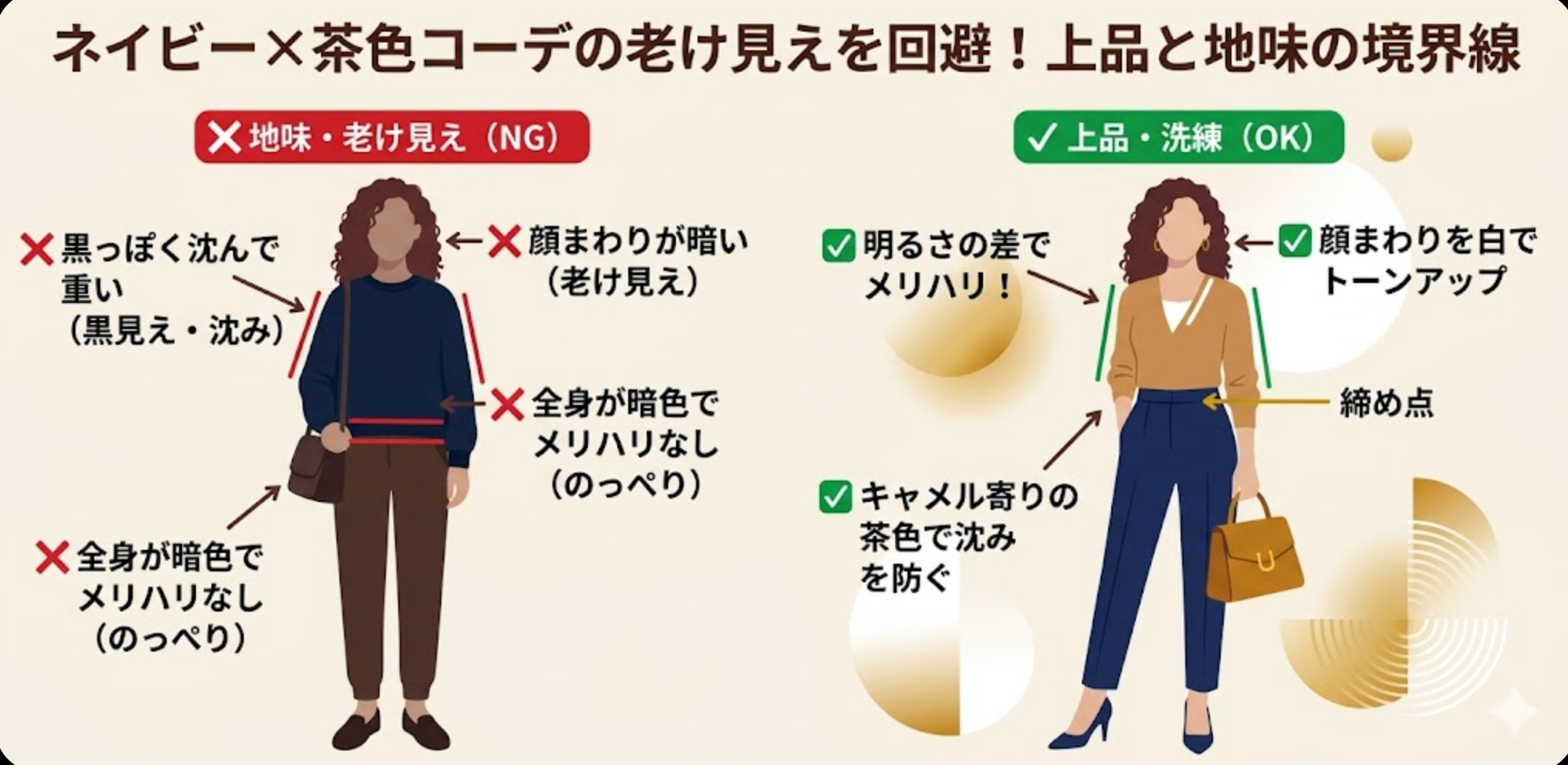 上品と地味の境界線 シルエット比較図