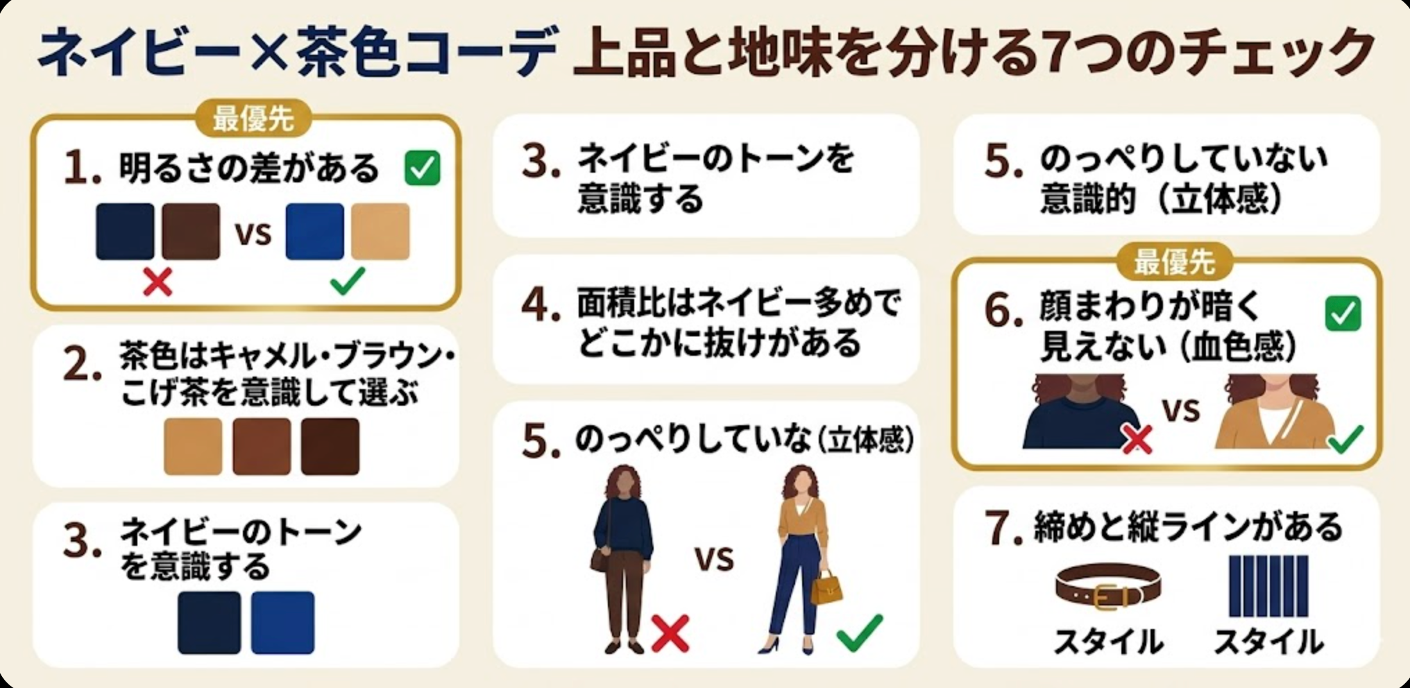 上品と地味を分ける7つのチェックリスト図解