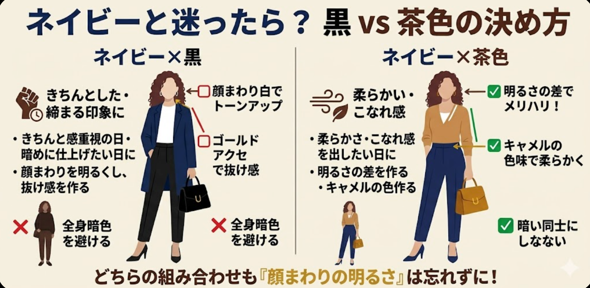 ネイビー×黒 vs ネイビー×茶色 の決め方 比較判断図解
