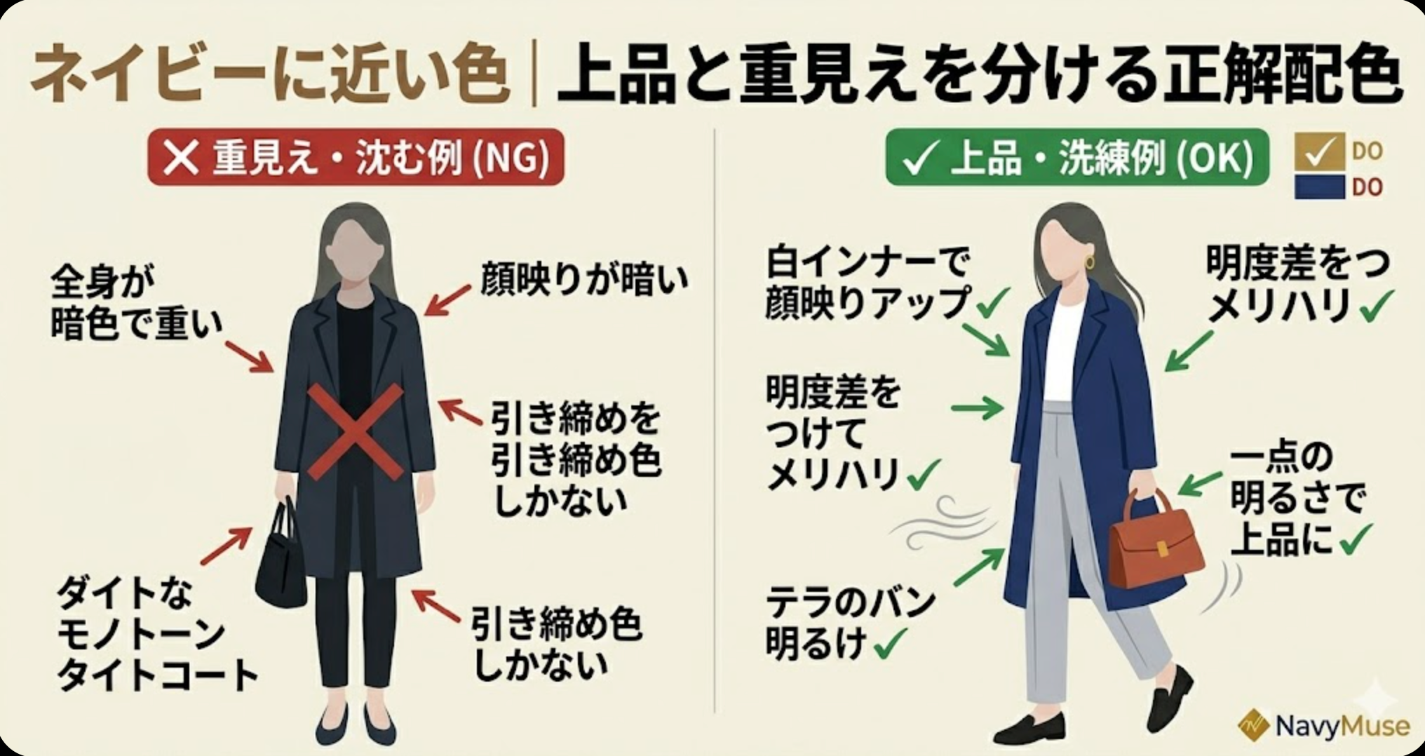 ネイビーに近い色 上品と重見えの境界線 シルエット比較図