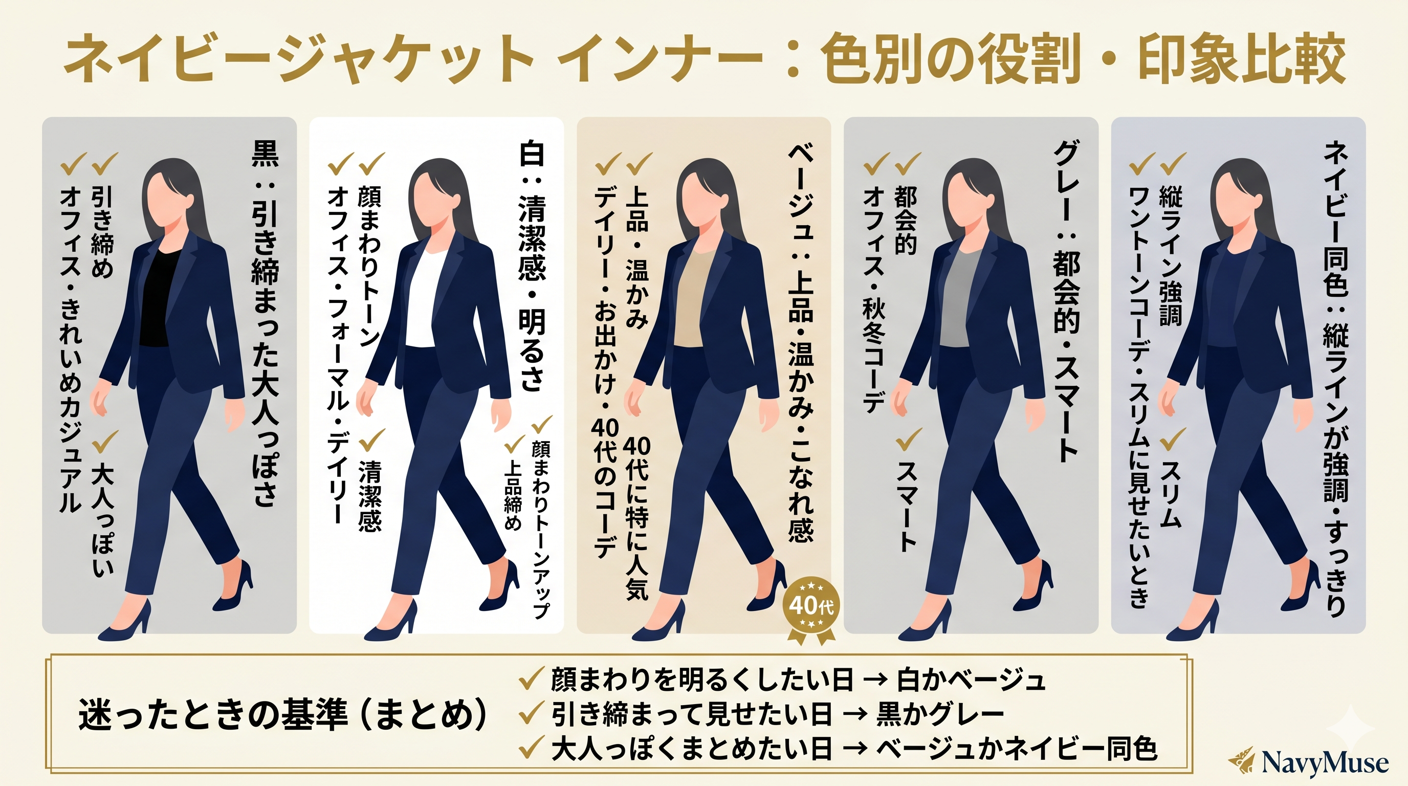 ネイビージャケットのインナー、色別の役割・印象比較まとめ