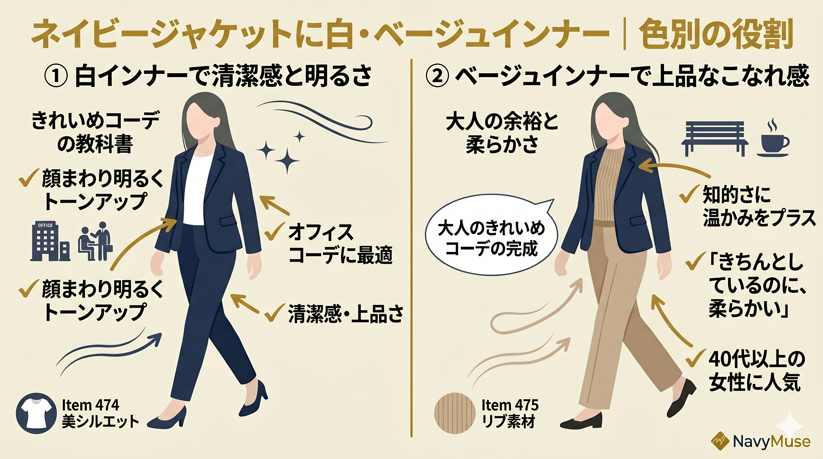 ネイビージャケットのインナーコーデ、白・ベージュで上品に