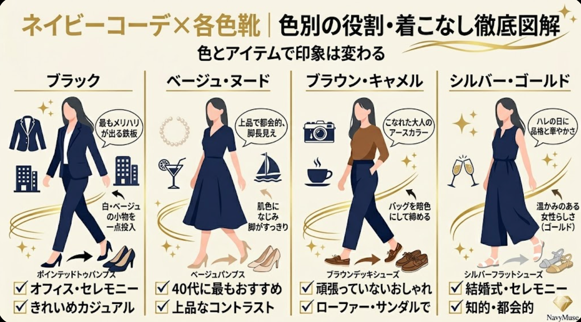 ネイビーコーデに合う靴の色、基本の考え方